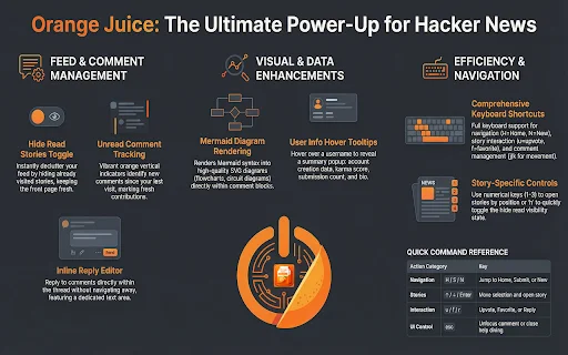 ดาวน์โหลด Orange Juice ล่าสุด – ปรับแต่งประสบการณ์อ่าน Hacker News ให้ดีขึ้นฟรี - Screenshot 1