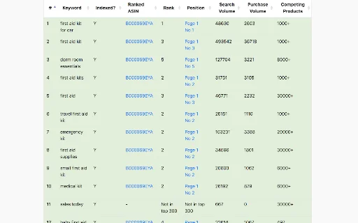 ดาวน์โหลด Amazon KW Index and Rank Tracker ฟรี – เช็คอันดับคีย์เวิร์ดแม่นยำ - Screenshot 2