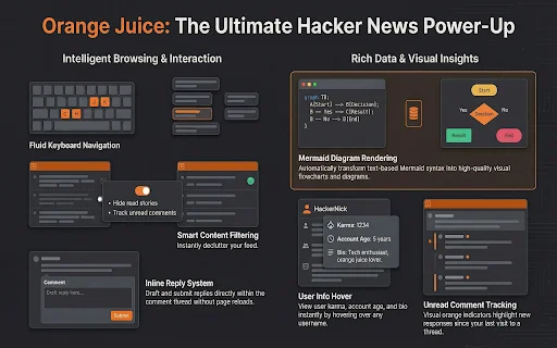 ดาวน์โหลด Orange Juice ล่าสุด – ปรับแต่งประสบการณ์อ่าน Hacker News ให้ดีขึ้นฟรี - Screenshot 3