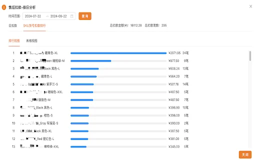 Temu Seller Assistant – เครื่องมือจัดการร้านค้าและวิเคราะห์ข้อมูลระดับมืออาชีพ - Screenshot 3