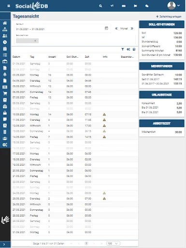 ดาวน์โหลด SocialDB ล่าสุด – เปลี่ยนข้อมูลงานสังคมให้เป็นดิจิทัลฟรี - Screenshot 10
