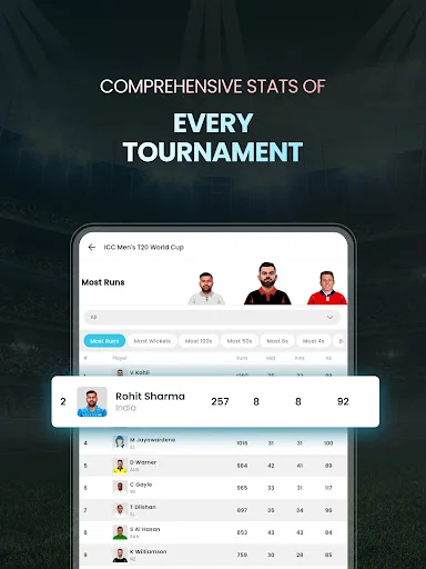 ดาวน์โหลด Cricket LineX ล่าสุด – อัปเดตผลคริกเก็ตสดฟรี - Screenshot 14