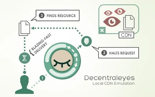 ดาวน์โหลด Decentraleyes ล่าสุด – ปกป้องความเป็นส่วนตัวของคุณจาก CDN ฟรี - Screenshot 1