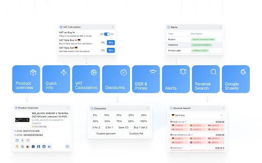 ดาวน์โหลด ProfitGo ส่วนขยาย Chrome สำหรับผู้ขาย Amazon – เครื่องมือวิเคราะห์กำไร - Screenshot 3