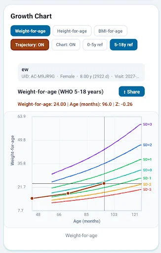 ดาวน์โหลด AnthroCal แอปคำนวณการเจริญเติบโตเด็ก แม่นยำ ฟรี - Screenshot 3