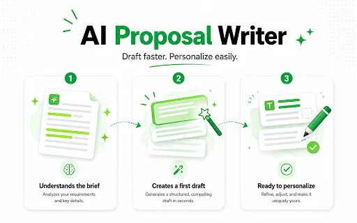 ดาวน์โหลด UpCat – ตัวช่วยเขียน Proposals และแจ้งเตือนงาน Upwork ฟรี - Screenshot 2