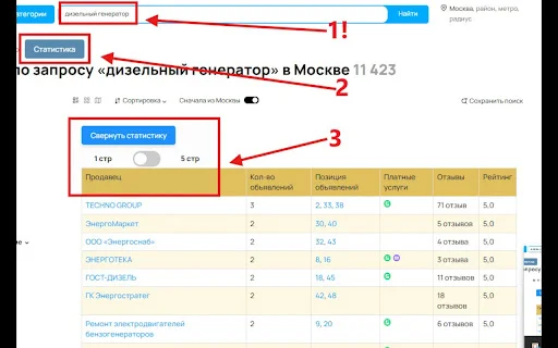 ส่วนขยาย Avito Analytics จาก bananlab – เพิ่มประสิทธิภาพการขายฟรี - Screenshot 3