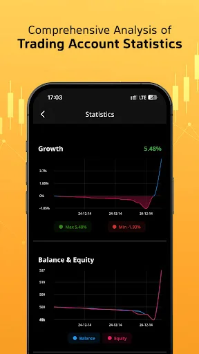 ดาวน์โหลด TrendoEx ล่าสุด – เทรดคริปโตและ Forex ด้วย USDT ฟรี - Screenshot 6