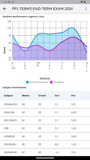ดาวน์โหลด ShuleOne ล่าสุด – แอปพลิเคชันเพื่อการศึกษาสำหรับผู้ปกครองและนักเรียน - Screenshot 8