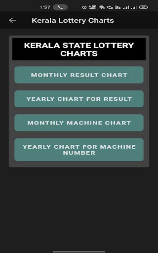 ดาวน์โหลด KL Smart Guessing ล่าสุด – คาดการณ์หวยรัฐบาลแม่นยำฟรี - Screenshot 8