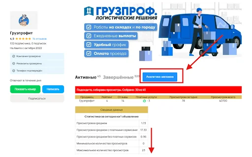 ส่วนขยาย Avito Analytics จาก bananlab – เพิ่มประสิทธิภาพการขายฟรี - Screenshot 1