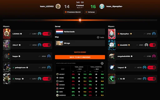 ดาวน์โหลด FACEIT FORECAST ล่าสุด – สถิติเชิงลึกสำหรับเกมเมอร์ฟรี - Screenshot 2