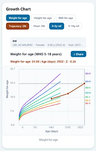 ดาวน์โหลด AnthroCal แอปคำนวณการเจริญเติบโตเด็ก แม่นยำ ฟรี - Screenshot 7