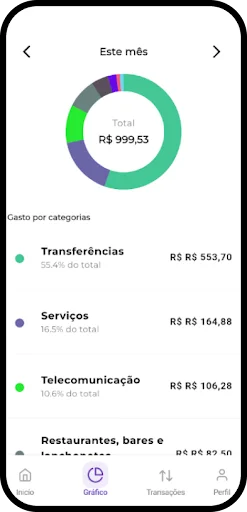 ดาวน์โหลด Fing: Finanças Pessoais ล่าสุด – จัดการการเงินของคุณฟรี - Screenshot 4