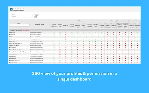 ดาวน์โหลด Salesforce Toolkit ส่วนขยาย Chrome เพื่อเพิ่มประสิทธิภาพการทำงาน - Screenshot 10
