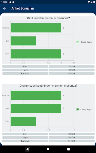 ดาวน์โหลด Okulsis Mobil เวอร์ชันล่าสุด – จัดการการเรียนการสอนฟรี - Screenshot 12
