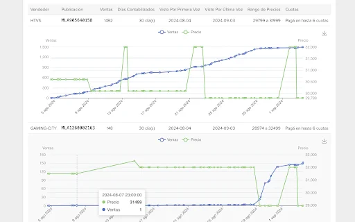 ดาวน์โหลด MercadoToolkit – เครื่องมือช่วยขายและวิเคราะห์ราคาบน MercadoLibre - Screenshot 2