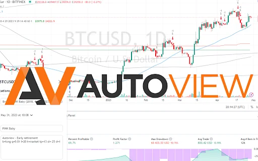 ดาวน์โหลด Autoview.com Trading Extension ล่าสุด – ระบบเทรดอัตโนมัติฟรี - Screenshot 1