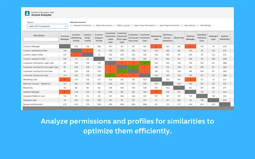 ดาวน์โหลด Salesforce Toolkit ส่วนขยาย Chrome เพื่อเพิ่มประสิทธิภาพการทำงาน - Screenshot 11