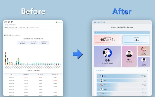 สรุปสถิติการรับชม SOOP รายเดือน – ดูสถิติช่องโปรดของคุณได้ง่ายๆ - Screenshot 1