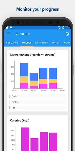 ดาวน์โหลด Keto Diet Tracker & Fasting – สูตรคีโตและนับแคลฟรี - Screenshot 4