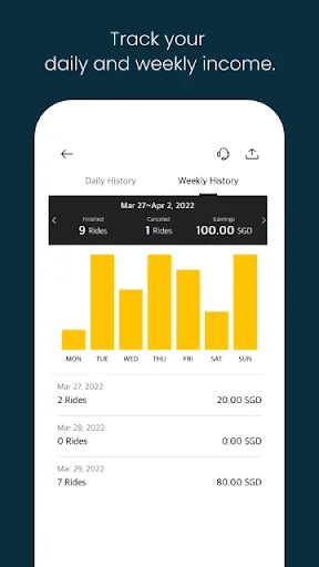ดาวน์โหลด TADA Driver ล่าสุด – แอปขับรถไร้ค่าธรรมเนียม เพิ่มรายได้ให้คนขับ - Screenshot 6