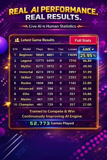 ดาวน์โหลด Whot! AI – เกมไพ่สุดคลาสสิก เล่นสนุกได้ทั้งออฟไลน์และออนไลน์ - Screenshot 6