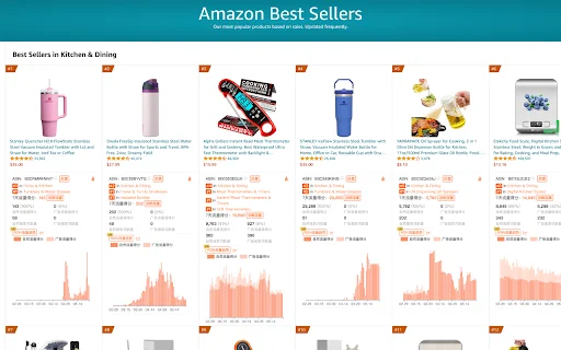 ดาวน์โหลด Xiyou Insight (西柚洞察) – เครื่องมือวิเคราะห์คีย์เวิร์ด Amazon ฟรี - Screenshot 4