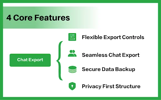 Free WhatsApp Chat Export – ส่งออกแชทและรายชื่อเบอร์ WhatsApp ฟรี - Screenshot 3